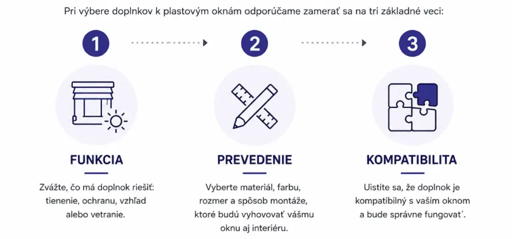 Prehľadný postup ukazuje, na čo sa zamerať pri výbere doplnkov k plastovým oknám – funkcia, prevedenie a kompatibilita s konkrétnym oknom.